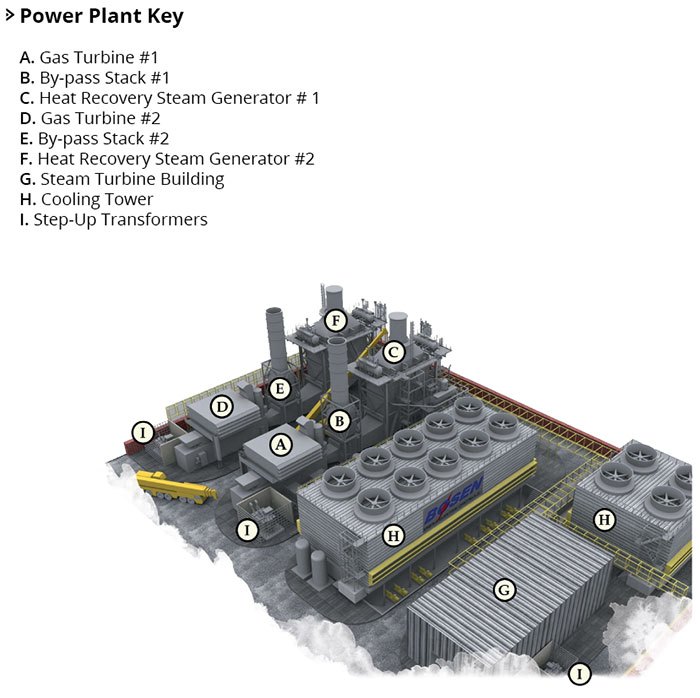 Bosen CCPP Natural Gas Fired CCPP