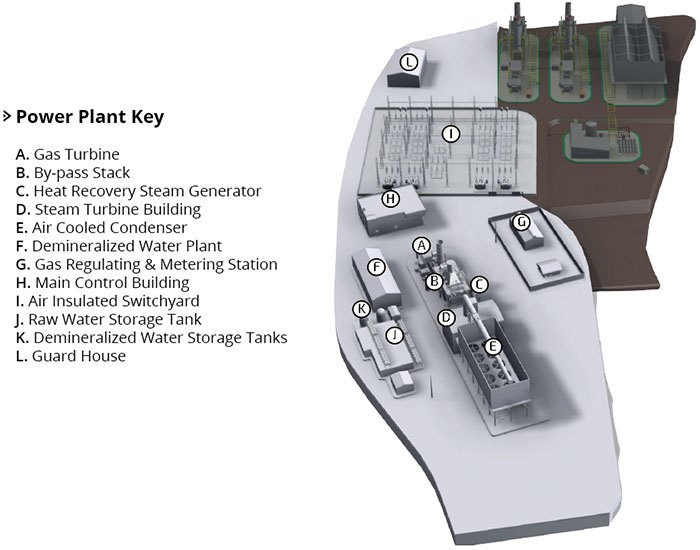 Delta I CCPP Natural Gas Fired CCPP