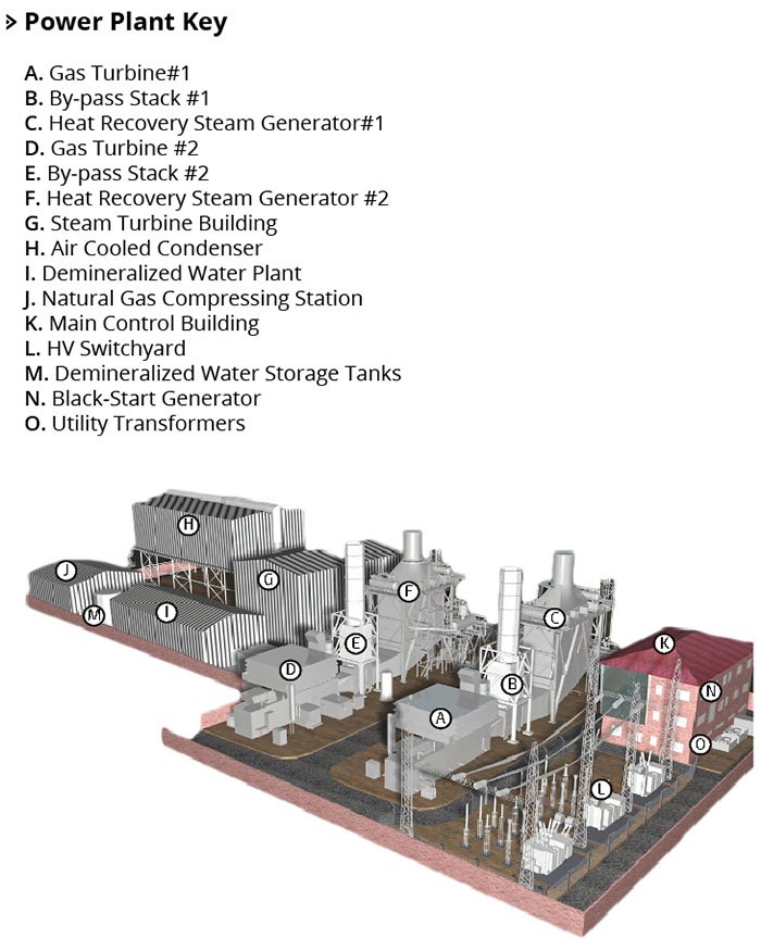 Next Power Mramor Ccpp Natural Gas Fired Ccpp